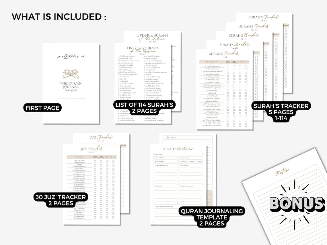 Printable Surah Study & Reflection