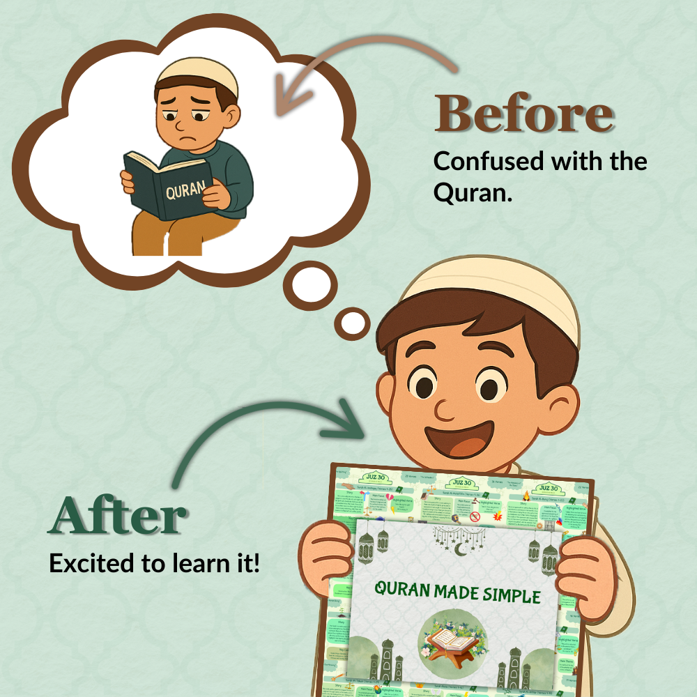Quran Made Simple